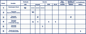 SPL13.1 Diagrama QDC