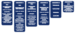 SPL13.2 Identificação dos circuitos elétricos